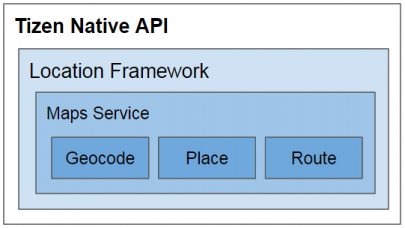 Tizen Native Maps Service API